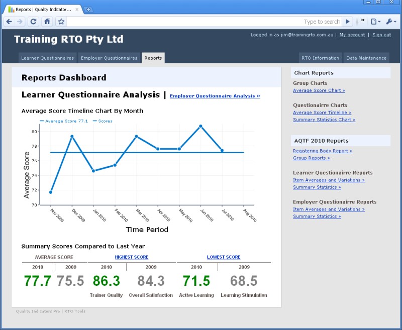 Reports Dashboard