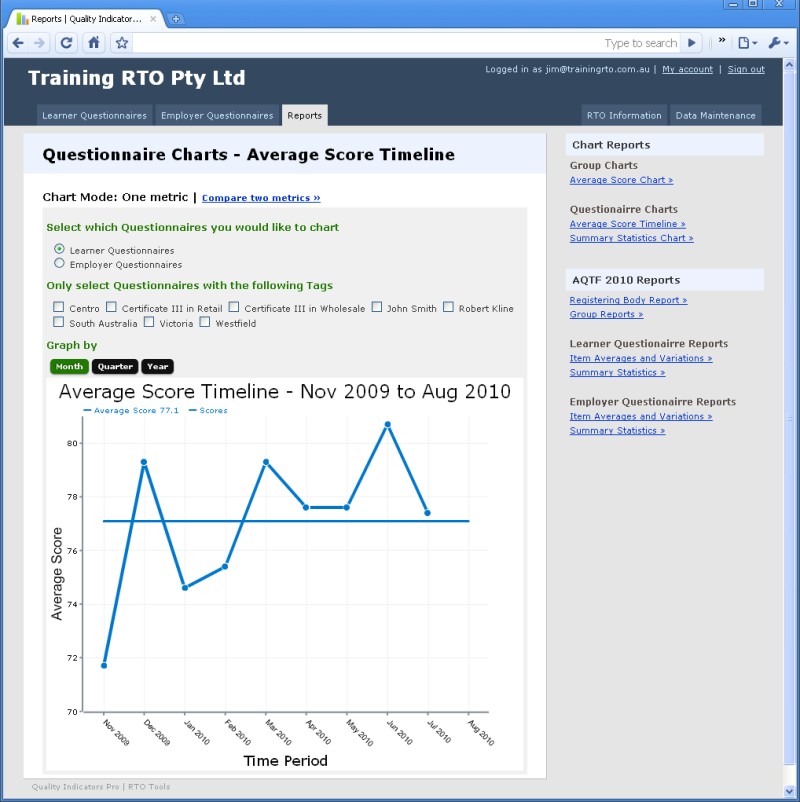 Stunning graphical reports