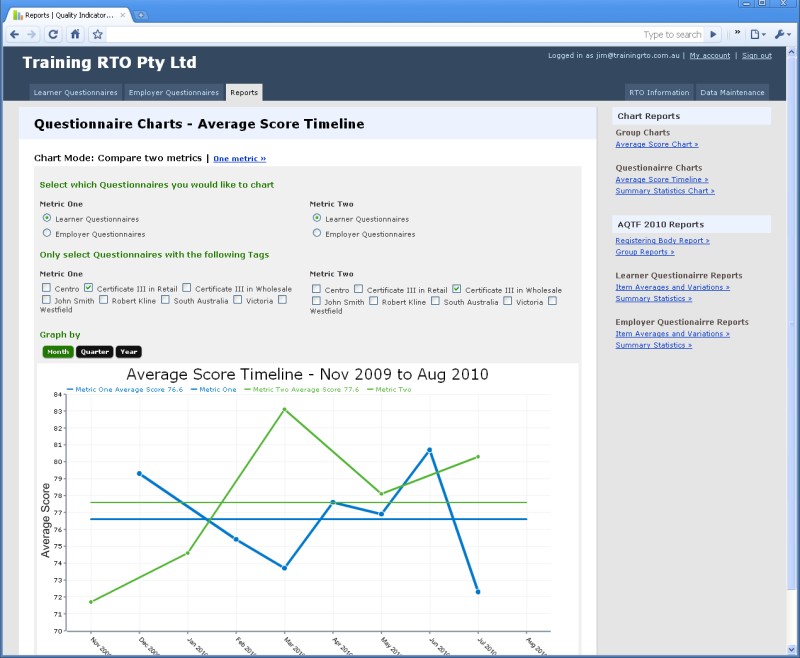 More stunning graphical reports